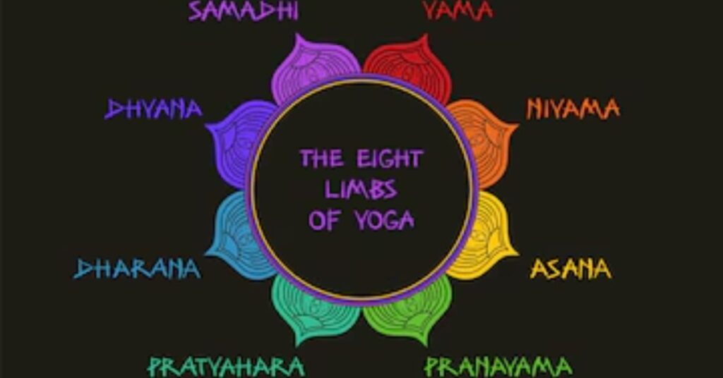 Eight Limbs of Yoga